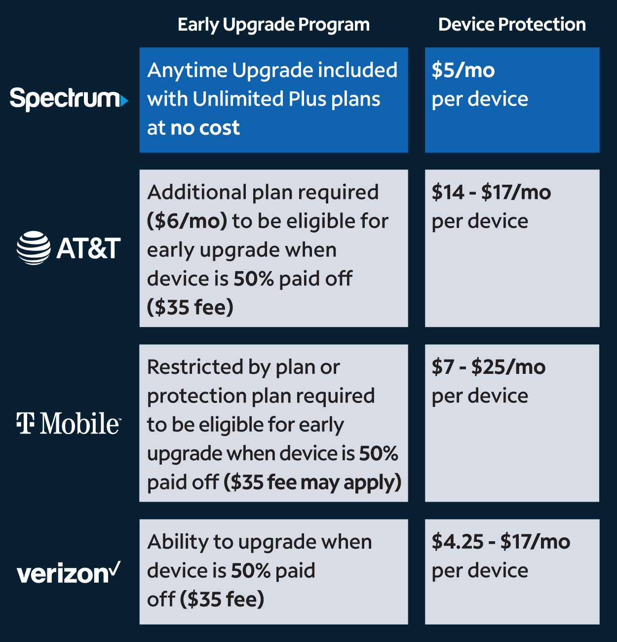 Provider comparison chart