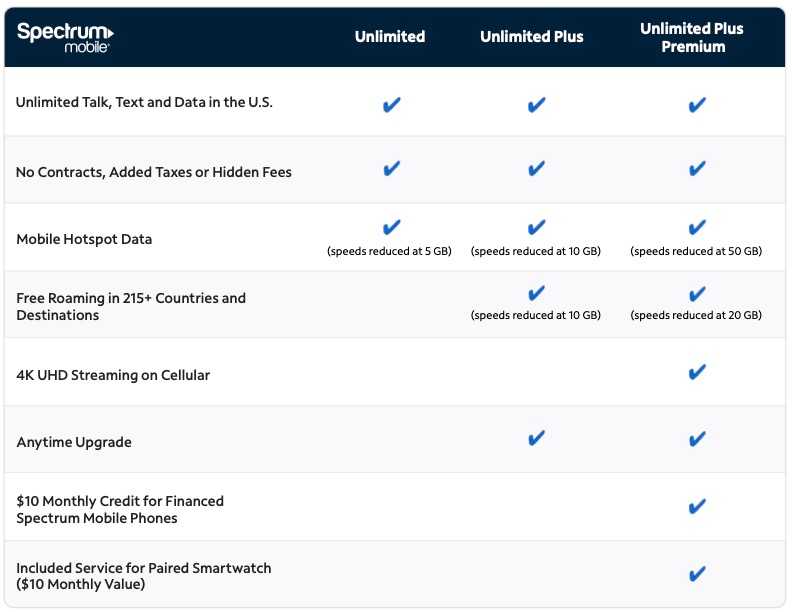 Spectrum Mobile Chart