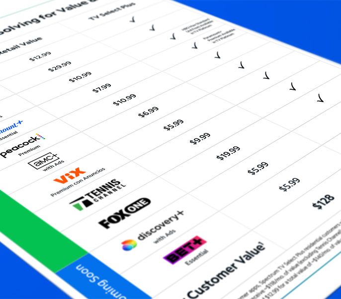 Programming Chart Image