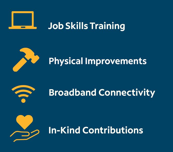 Spectrum Community Center Assist graphic