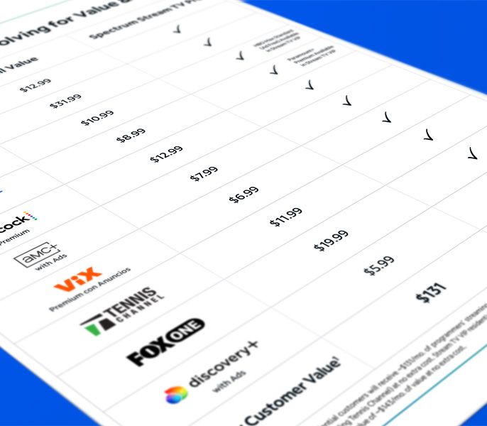 Image of chart showing value our packages provide